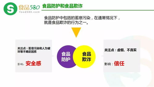 食品欺詐預(yù)防、HACCP體系更新與數(shù)字內(nèi)容制作服務(wù) 構(gòu)建新時(shí)代食品安全防線